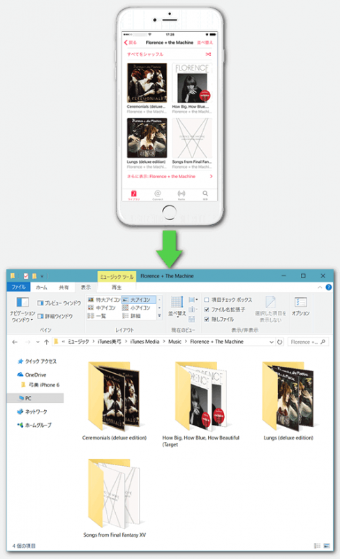 CopyTransの使い方