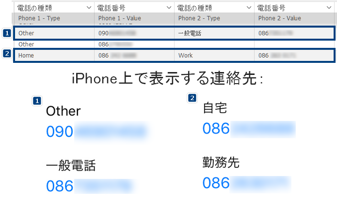 CSVで連絡先の電話番号の種類と値を一致させる