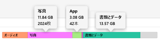 iTunesでiPhoneストレージを確認