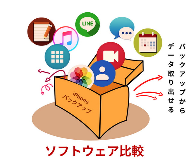 CopyTrans Backup Extractorの競合製品