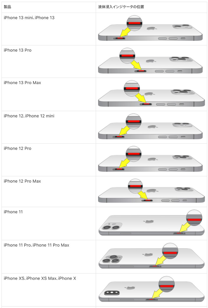 iPhone11, 12, 13の液体侵入インジケータの位置