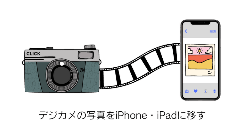 カメラからiPhoneに写真を取り込む方法